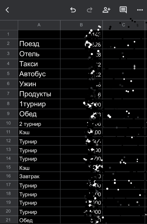 Таблица расходов поездки